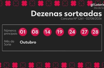 Resultado do concurso 1261 do Dia de Sorte e números sorteados hoje 5