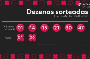 Milionária hoje: números sorteados do concurso 377 e resultado 4