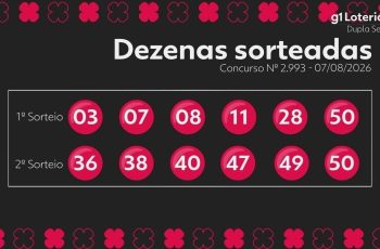 Resultado do concurso 2993 da Dupla Sena e números sorteados hoje 6