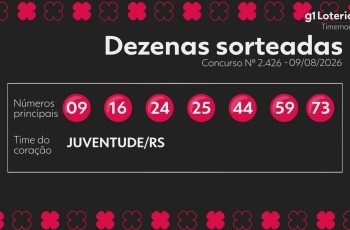 Timemania: resultado do concurso 2426 e números sorteados hoje 9