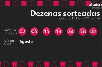 Resultado do Dia de Sorte 1267: confira os números sorteados hoje 12