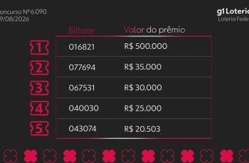 Loteria Federal: resultado do concurso 6090 e números sorteados hoje 10