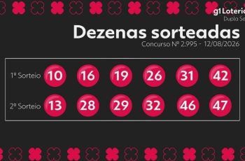 Dupla Sena: resultado do concurso 2995 e números sorteados hoje 3
