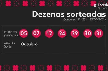 Resultado do concurso 1271 do Dia de Sorte e números sorteados hoje 7