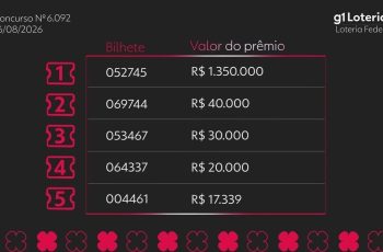 Resultado do concurso 6092 da Loteria Federal e números sorteados hoje 5