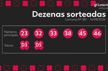Resultado do concurso 381: números sorteados e prêmio milionário hoje 7