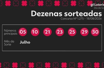 Resultado do concurso 1275 do Dia de Sorte e números sorteados hoje 12