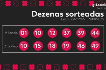 Dupla Sena: resultado do concurso 2999 e números sorteados hoje 2