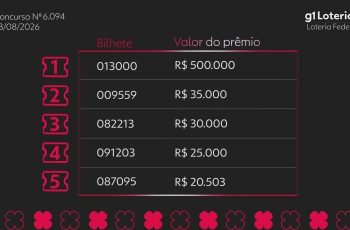 Loteria Federal: resultado do concurso 6094 e números sorteados hoje 1