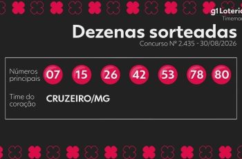 Timemania: resultado do concurso 2435 e números sorteados hoje 11
