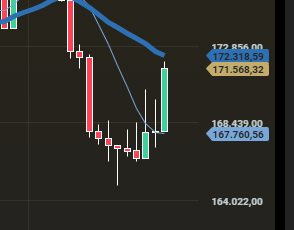 Petróleo Brent avança 0,6% e fecha a US$ 94,40 por barril 8 Atualização: Ibovespa tem alta firme; dólar cai