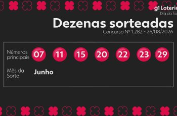 Resultado do concurso 1282 do Dia de Sorte e números sorteados hoje 10