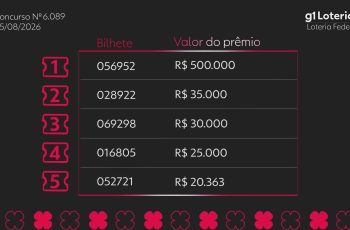 Resultado do concurso 6089 da Loteria Federal e números sorteados hoje 1