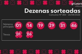 Resultado do concurso 384: números sorteados e prêmio milionário hoje 7