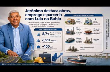 Taxa de desemprego na Bahia cai para 8,7% em 2025, o menor da série histórica 9 Governador Jerônimo destaca emprego na Bahia, cita desemprego de 8,7%, 700 escolas, 15 hospitais e parceria com Lula