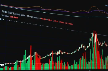 Bitcoin opera acima de US$ 64 mil, mas acumula queda de quase 3% na semana 1 Bitcoin acima de US$ 64 mil com HYPE em alta