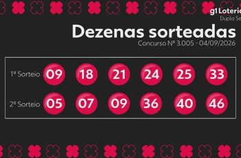 Dupla Sena: resultado do concurso 3005 e números sorteados hoje 3