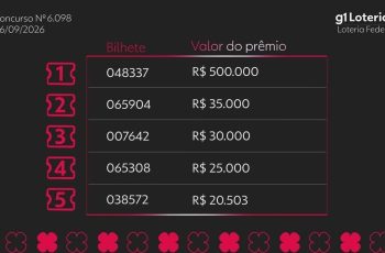 Resultado do concurso 6098 da Loteria Federal e números sorteados hoje 11