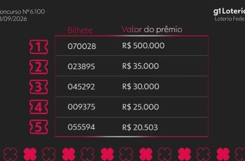 Resultado do concurso 6100 da Loteria Federal e números sorteados hoje 12