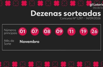 Resultado do concurso 1297 do Dia de Sorte e números sorteados hoje 9