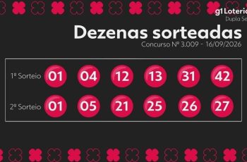 Dupla Sena: resultado do concurso 3009 e números sorteados hoje 6