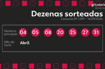 Resultado do concurso 1299 do Dia de Sorte e números sorteados hoje 7