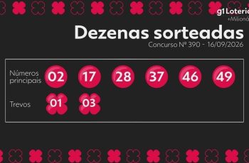 Resultado do concurso 390: números sorteados e prêmio milionário hoje 4