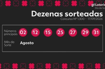 Resultado do concurso 1300 do Dia de Sorte e números sorteados hoje 12