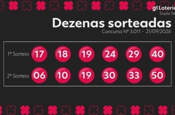 Dupla Sena: resultado do concurso 3011 e números sorteados hoje 7
