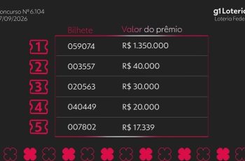 Loteria Federal: resultado do concurso 6104 e números sorteados hoje 4