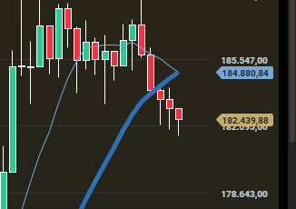 Petróleo Brent desvaloriza 1,2% e encerra cotado a US$ 103,90 por barril 5 Atualização: Ibovespa em queda, dólar em alta, CSN Mineração, Vale, Petrobras e outros destaques