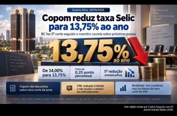 Selic é reduzida para 13,75% ao ano em corte de 0,25 ponto percentual pelo Copom 11 Copom corta Selic para 13,75% no 5º recuo seguido; CNI vê redução tímida e analistas avaliam novo corte em novembro