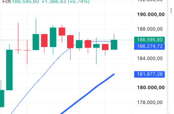 Petróleo Brent recua 3% e fecha a US$ 100 por barril 2 Ibovespa fecha em +0,74%; dólar cai a R$ 5,10