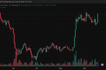 Bitcoin atinge US$ 81.238 após projeto de regulamentação da CFTC chegar à Casa Branca 1 Bitcoin.com News