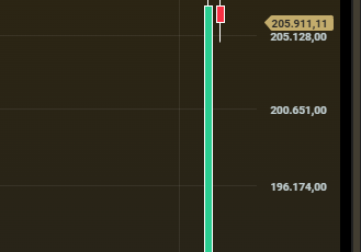 Petróleo Brent desvaloriza 1,14% e fecha a US$ 99,10 por barril 10 Atualização: Ibovespa recua após o rali da véspera e destaques do pregão