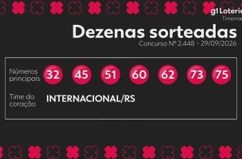 Resultado do concurso 2448 da Timemania: prêmio acumulado de R$ 17,2 milhões 3
