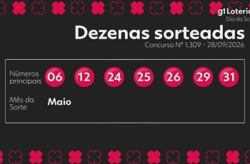 Resultado do concurso 1309 do Dia de Sorte e números sorteados hoje 5