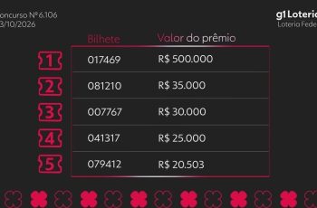Loteria Federal: resultado do concurso 6106 e números sorteados hoje 2