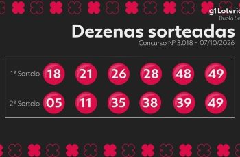 Resultado do concurso 3018 da Dupla Sena e números sorteados hoje 1