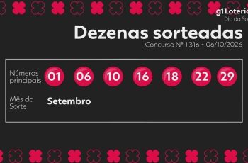 Resultado do concurso 1316 do Dia de Sorte e números sorteados hoje 1