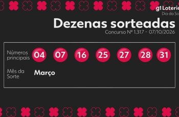 Resultado do concurso 1317 do Dia de Sorte e números sorteados hoje 3