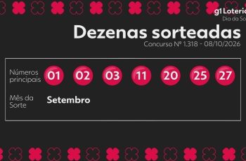Resultado do concurso 1318 do Dia de Sorte e números sorteados hoje 9