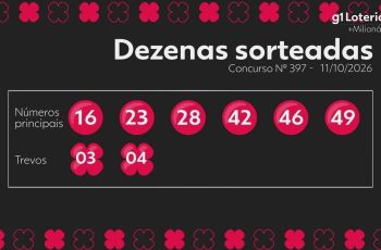Resultado do concurso 397: números sorteados e prêmio milionário hoje 10