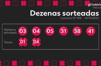 Concurso 398: números sorteados e resultado da +Milionária hoje 2