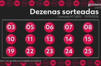 Resultado do concurso 3805 da Lotofácil e números sorteados hoje 6