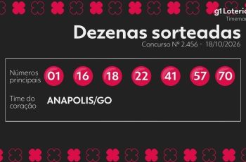 Concurso 2456 da Timemania: prêmio acumulado de R$ 21,3 milhões! 5