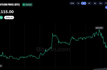 Bitcoin volta a atingir US$ 87.000 após dados fracos do mercado de trabalho dos EUA 4 Vazamento de “segredos de cassino” vincula casas de apostas do Reino Unido a operadora offshore Mystake